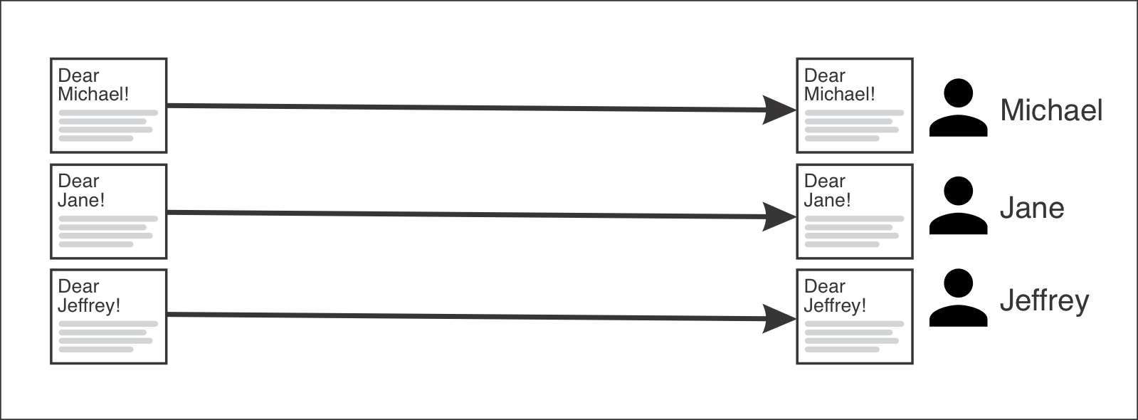 How to Send Bulk Emails Using Mail Merge eSputnik Blog